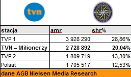 milionerzykonkurencja