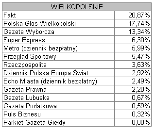 wielokopolskie