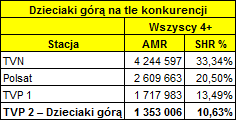 dzieciagorakonkurencja