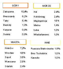 wakacje2