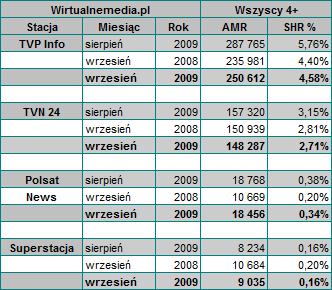 tvpinfowrzesien