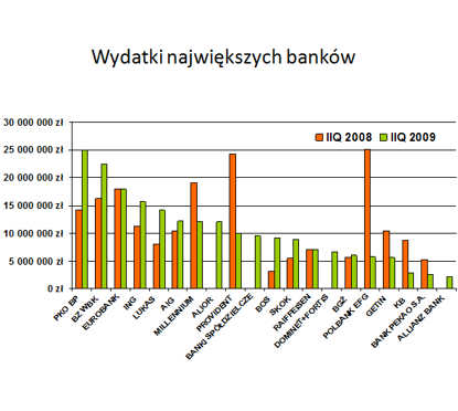 bankidane