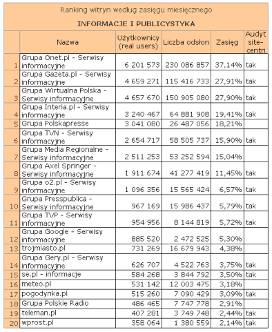 informacje2009